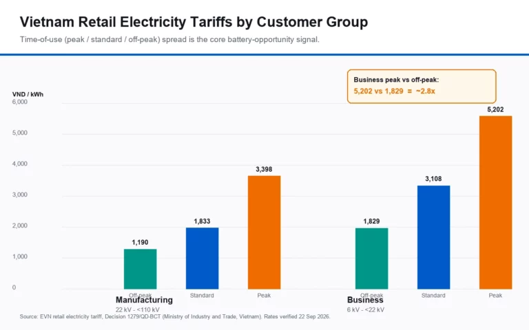 img.Vietnam Raises Electricity Prices - What Factory and Business Owners Should Do About Power Costs