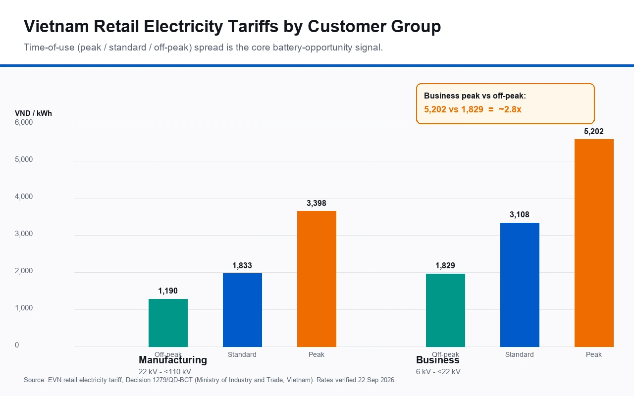 img.Vietnam Raises Electricity Prices - What Factory and Business Owners Should Do About Power Costs